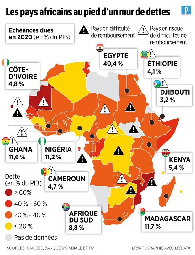 Afrique-De nouveaux leviers, pour emprunter davantage?