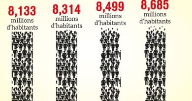 Démographie : bombe ou moteur ?