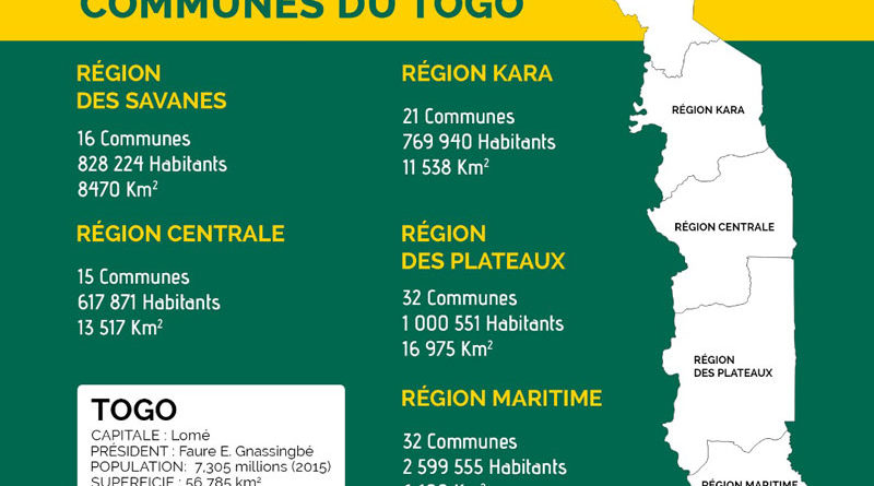 Conflits territoriaux : l’urgence d’une délimitation claire des communes